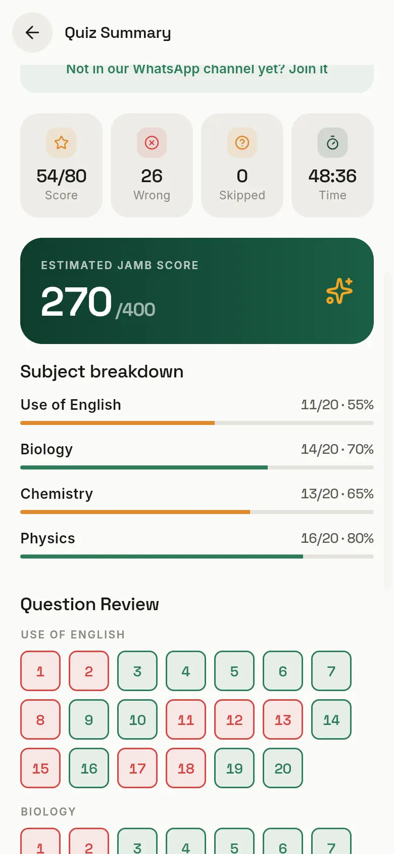 Further down the CBT result: the score in each subject and a grid of numbered squares, green for right and red for wrong.