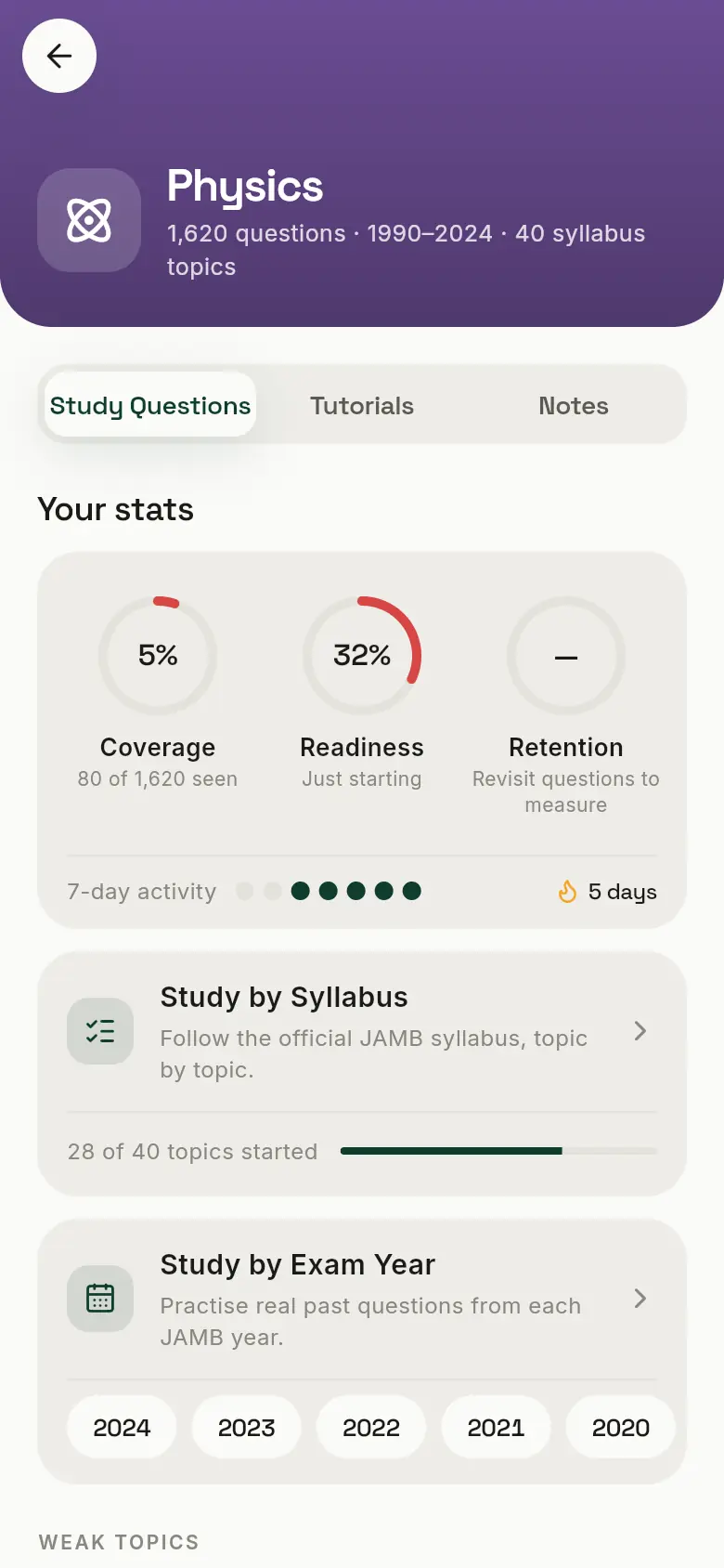 A subject's stats: Coverage 5 percent, Readiness 32 percent, Retention not measured yet, and a 7-day activity row.
